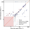 Thumbnail: Fig. 6 Refer to the following caption and surrounding text.