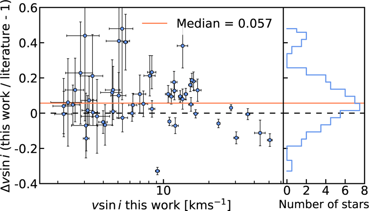 Fig. 8 Refer to the following caption and surrounding text.