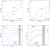 Thumbnail: Fig. 7 Refer to the following caption and surrounding text.