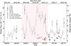 Thumbnail: Fig. 1. Refer to the following caption and surrounding text.