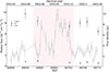 Thumbnail: Fig. B.1. Refer to the following caption and surrounding text.