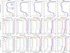 Thumbnail: Fig. 3 Refer to the following caption and surrounding text.