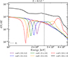 Thumbnail: Fig. B.1. Refer to the following caption and surrounding text.