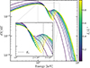 Thumbnail: Fig. A.2. Refer to the following caption and surrounding text.