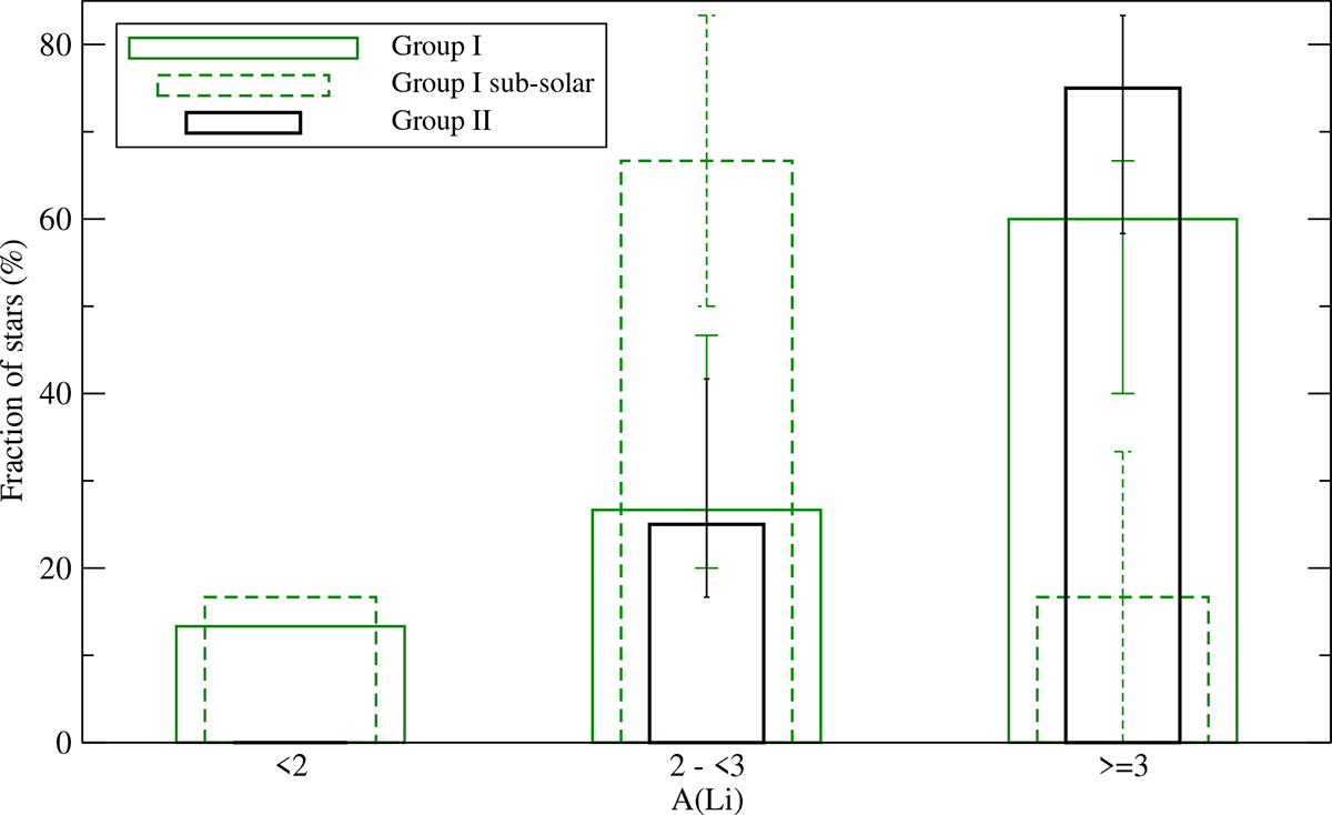 Fig. 13. Refer to the following caption and surrounding text.