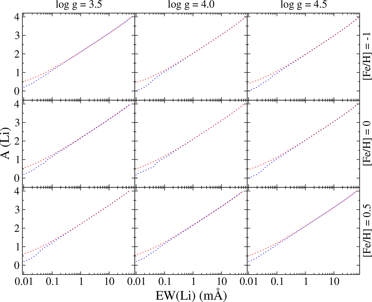Fig. 2. Refer to the following caption and surrounding text.