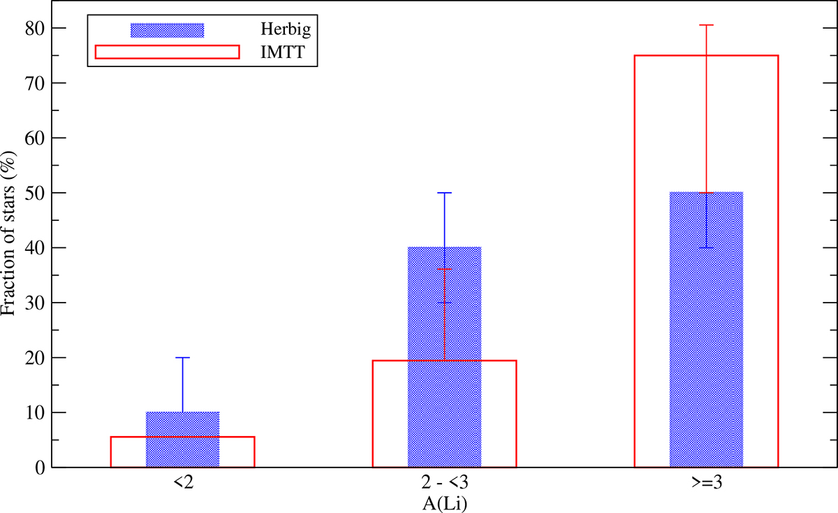 Fig. 7. Refer to the following caption and surrounding text.