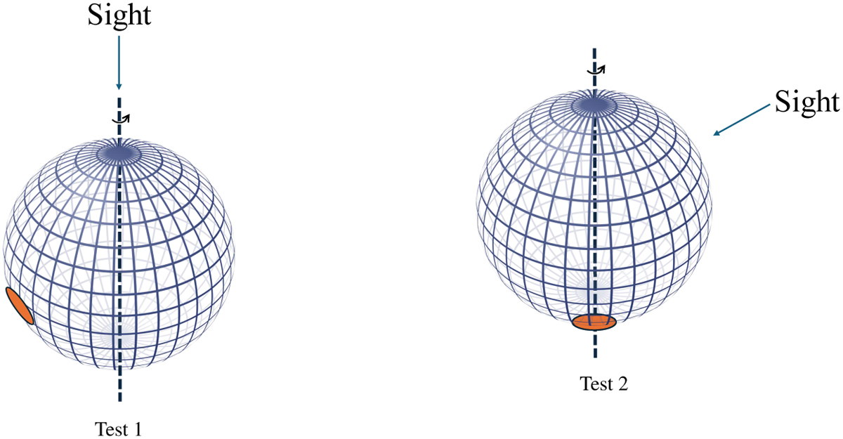 Fig. 3 Refer to the following caption and surrounding text.