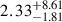 Mathematical equation: $ 2.33^{+8.61}_{-1.81} $