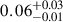 Mathematical equation: $ 0.06^{+0.03}_{-0.01} $