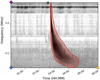 Thumbnail: Fig. 2 Refer to the following caption and surrounding text.