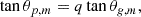 Mathematical equation: $$ \begin{aligned} \tan \theta _{{p},m} = q \tan \theta _{{g},m}, \end{aligned} $$