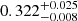 Mathematical equation: $ 0.322^{+0.025}_{-0.008} $