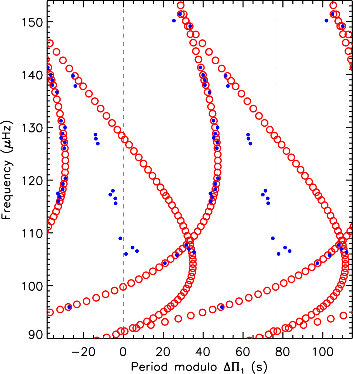 Fig. 4. Refer to the following caption and surrounding text.