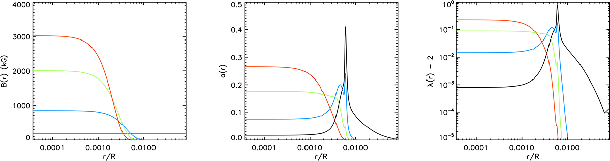 Fig. 7. Refer to the following caption and surrounding text.