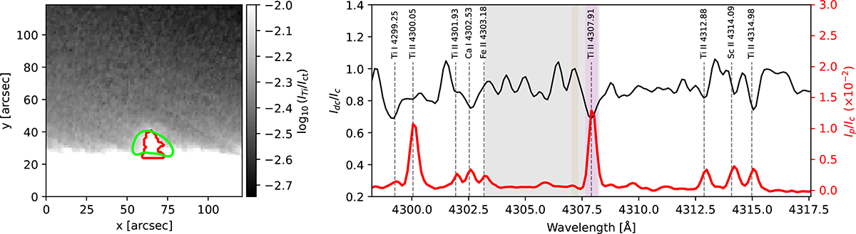 Fig. 2. Refer to the following caption and surrounding text.