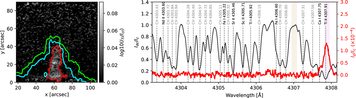 Fig. 4. Refer to the following caption and surrounding text.