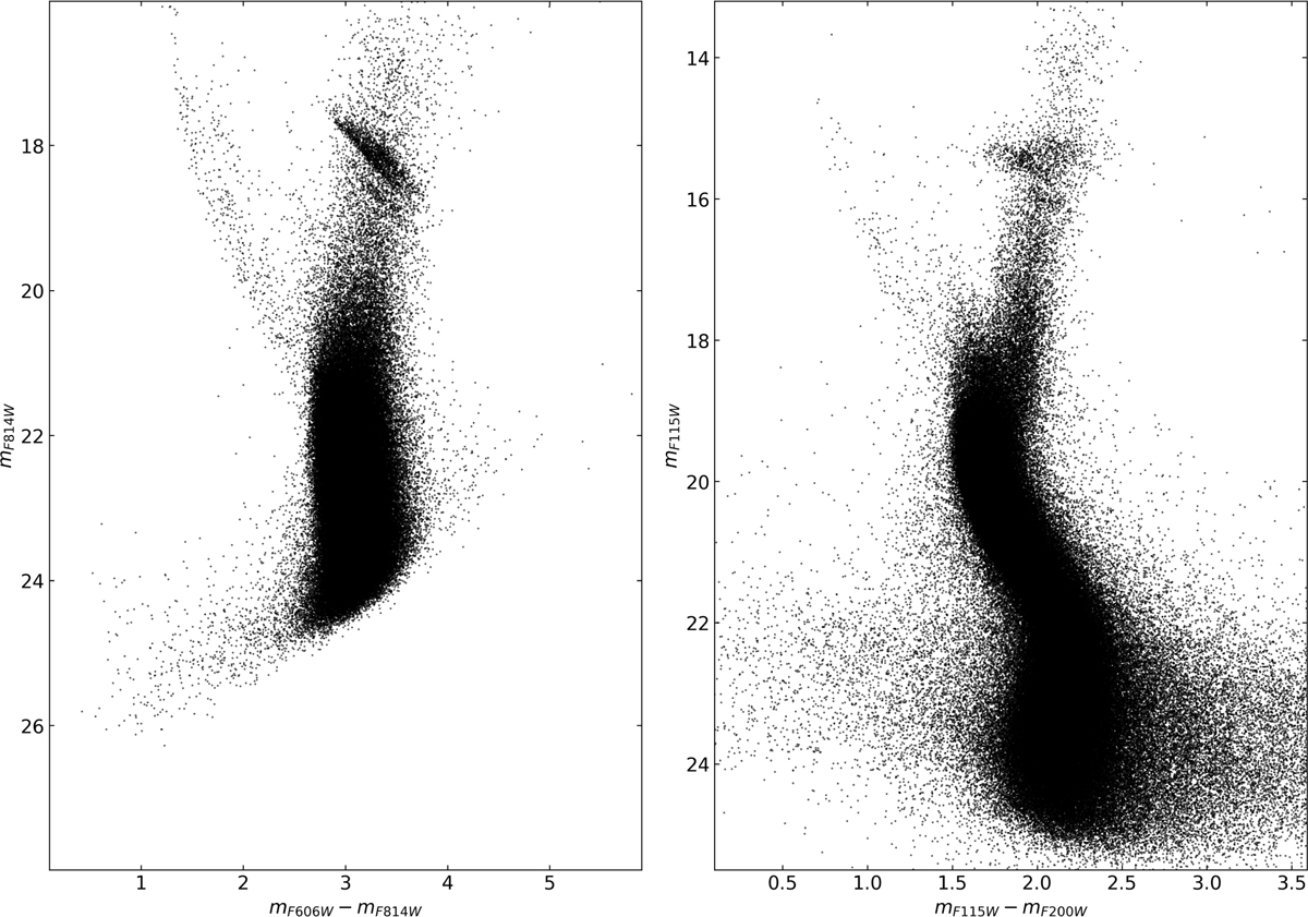 Fig. 3 Refer to the following caption and surrounding text.