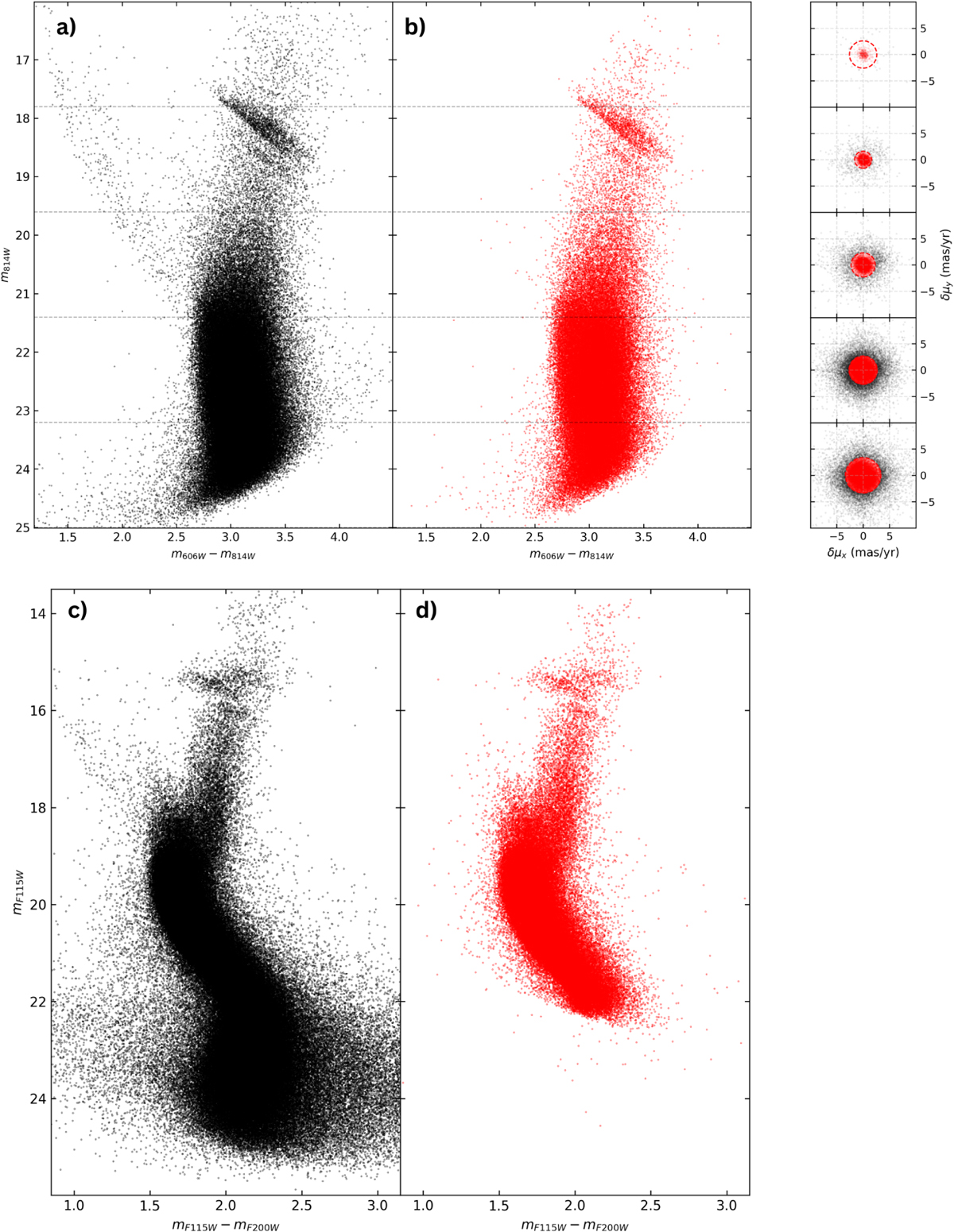 Fig. 4 Refer to the following caption and surrounding text.