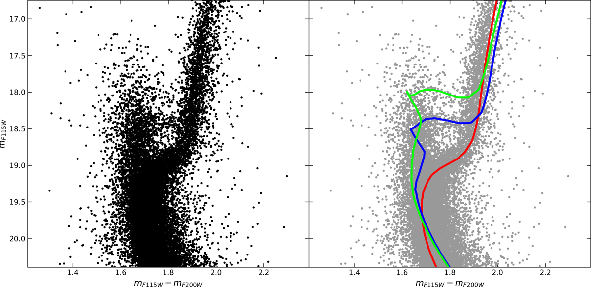 Fig. 9 Refer to the following caption and surrounding text.