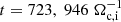 Mathematical equation: $ t = 723, \; 946 \; \Omega_{\mathrm{c,i}}^{-1} $