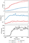 Thumbnail: Fig. 3. Refer to the following caption and surrounding text.