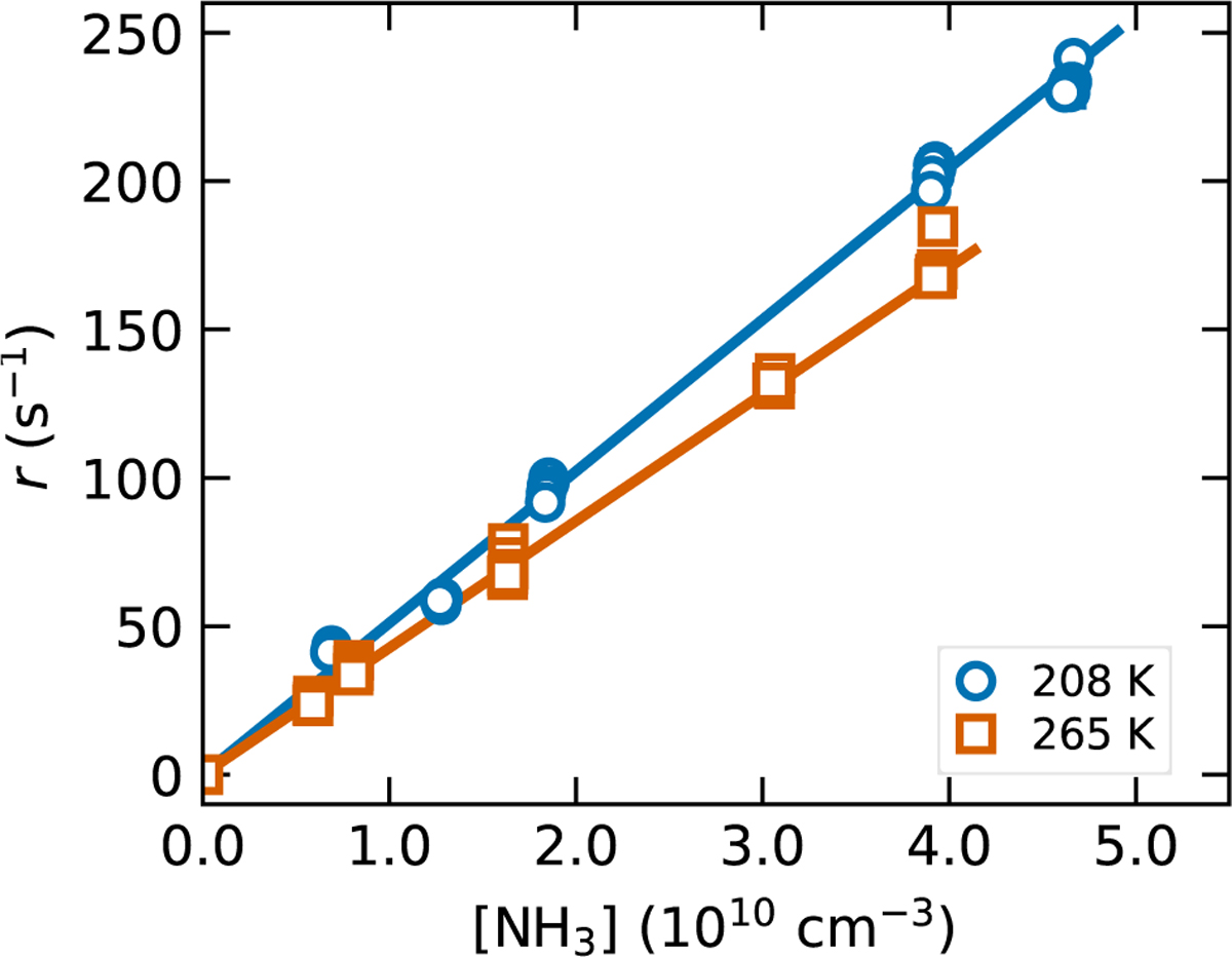 Fig. 2 Refer to the following caption and surrounding text.