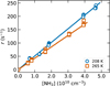 Thumbnail: Fig. 2 Refer to the following caption and surrounding text.