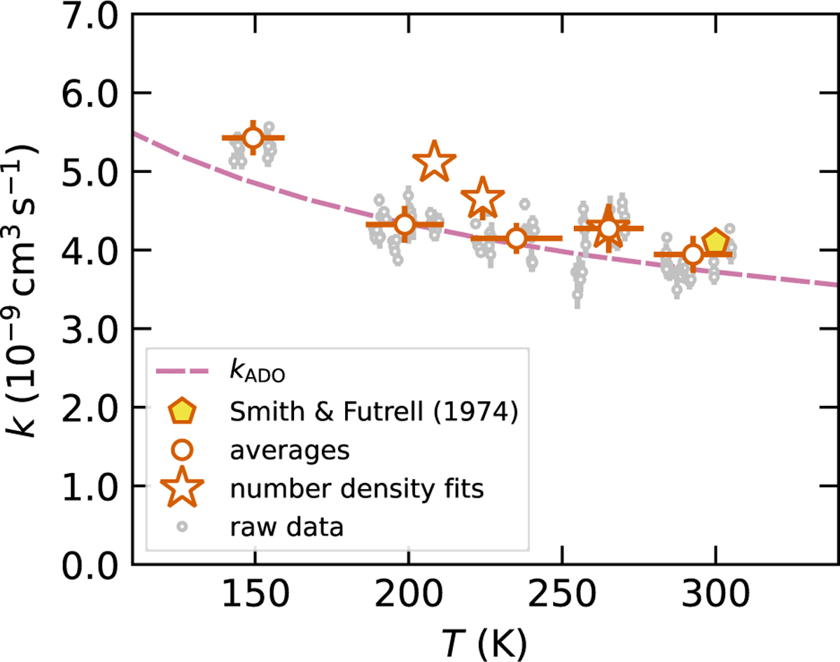 Fig. 3 Refer to the following caption and surrounding text.