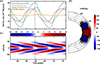 Thumbnail: Fig. 4. Refer to the following caption and surrounding text.