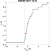 Thumbnail: Fig. 2 Refer to the following caption and surrounding text.