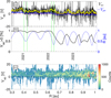 Thumbnail: Fig. 3 Refer to the following caption and surrounding text.