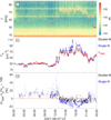 Thumbnail: Fig. 4 Refer to the following caption and surrounding text.
