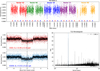 Thumbnail: Fig. 2 Refer to the following caption and surrounding text.
