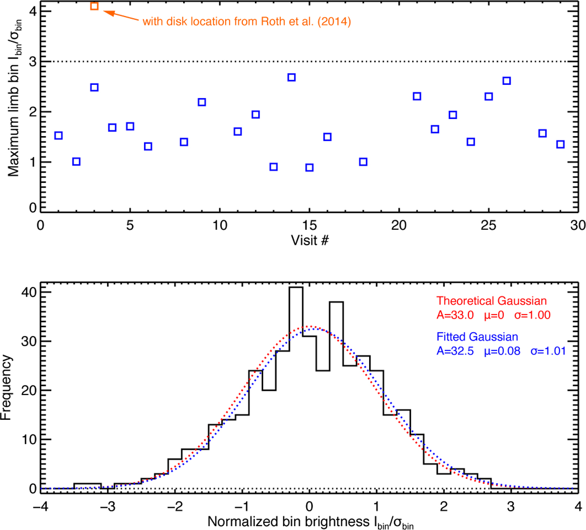 Fig. 6 Refer to the following caption and surrounding text.