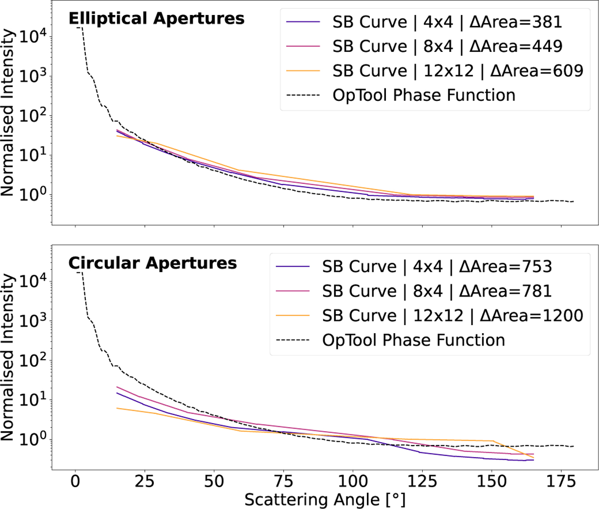 Fig. 3 Refer to the following caption and surrounding text.