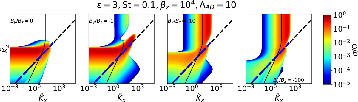 Fig. 2 Refer to the following caption and surrounding text.