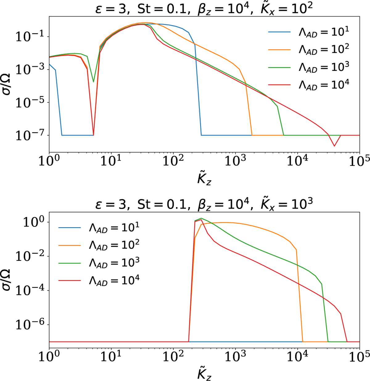 Fig. 4 Refer to the following caption and surrounding text.