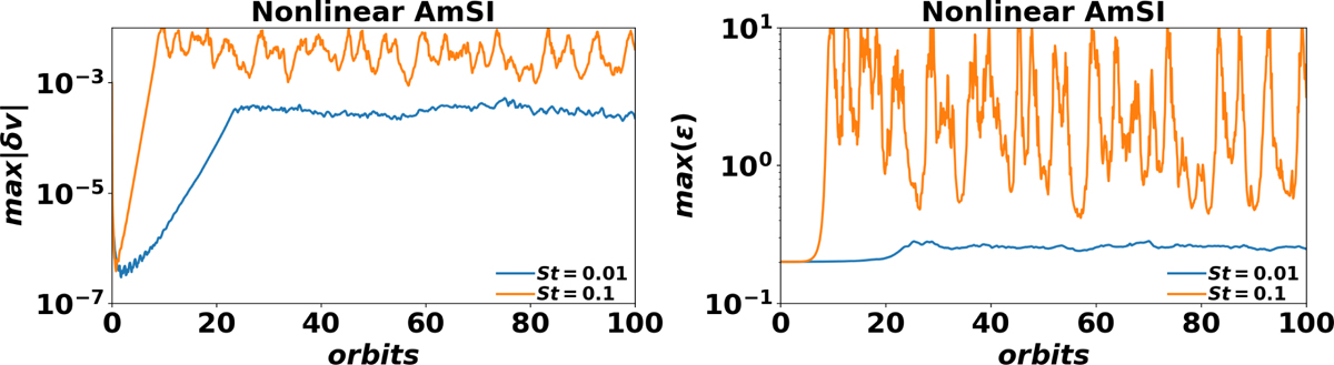 Fig. 7 Refer to the following caption and surrounding text.