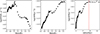 Thumbnail: Fig. 7. Refer to the following caption and surrounding text.