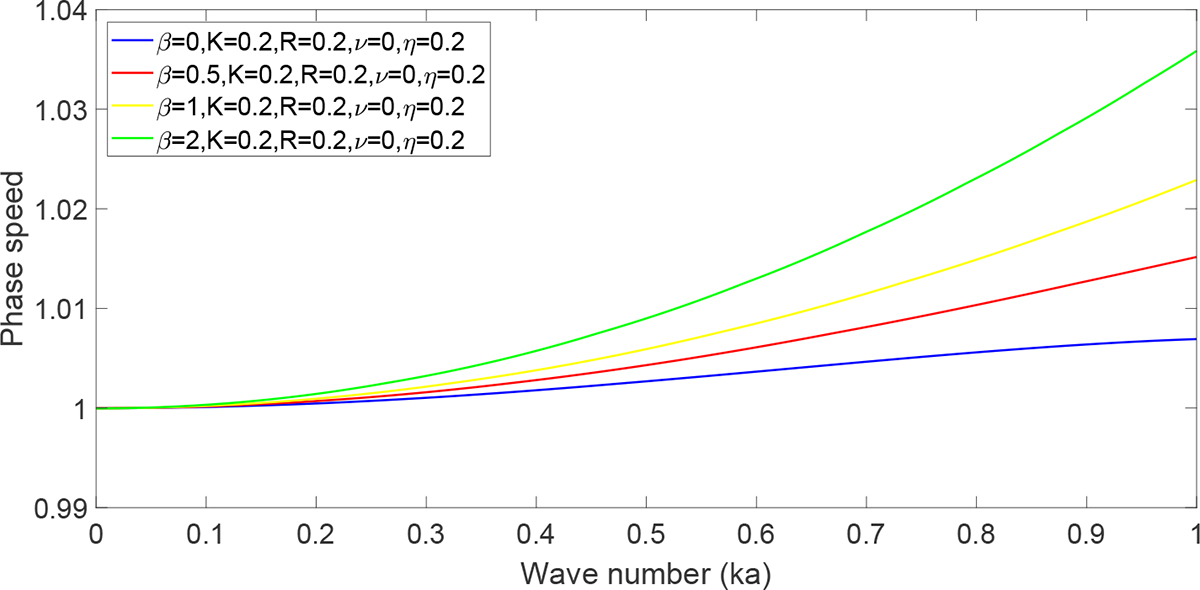 Fig. 7. Refer to the following caption and surrounding text.