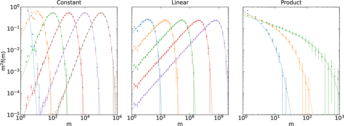 Fig. 2 Refer to the following caption and surrounding text.