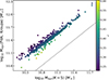 Thumbnail: Fig. 3. Refer to the following caption and surrounding text.