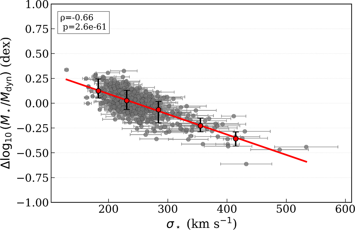 Fig. 6. Refer to the following caption and surrounding text.