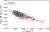 Thumbnail: Fig. 6. Refer to the following caption and surrounding text.