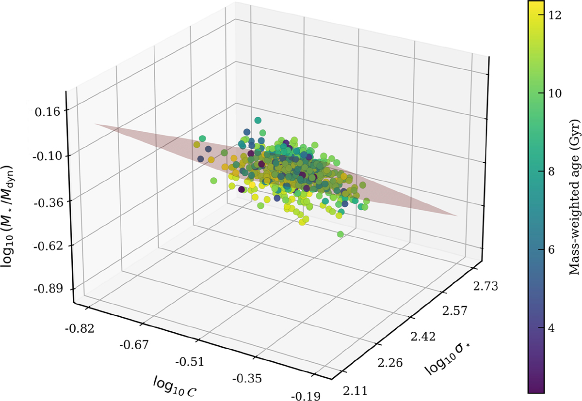 Fig. 7. Refer to the following caption and surrounding text.
