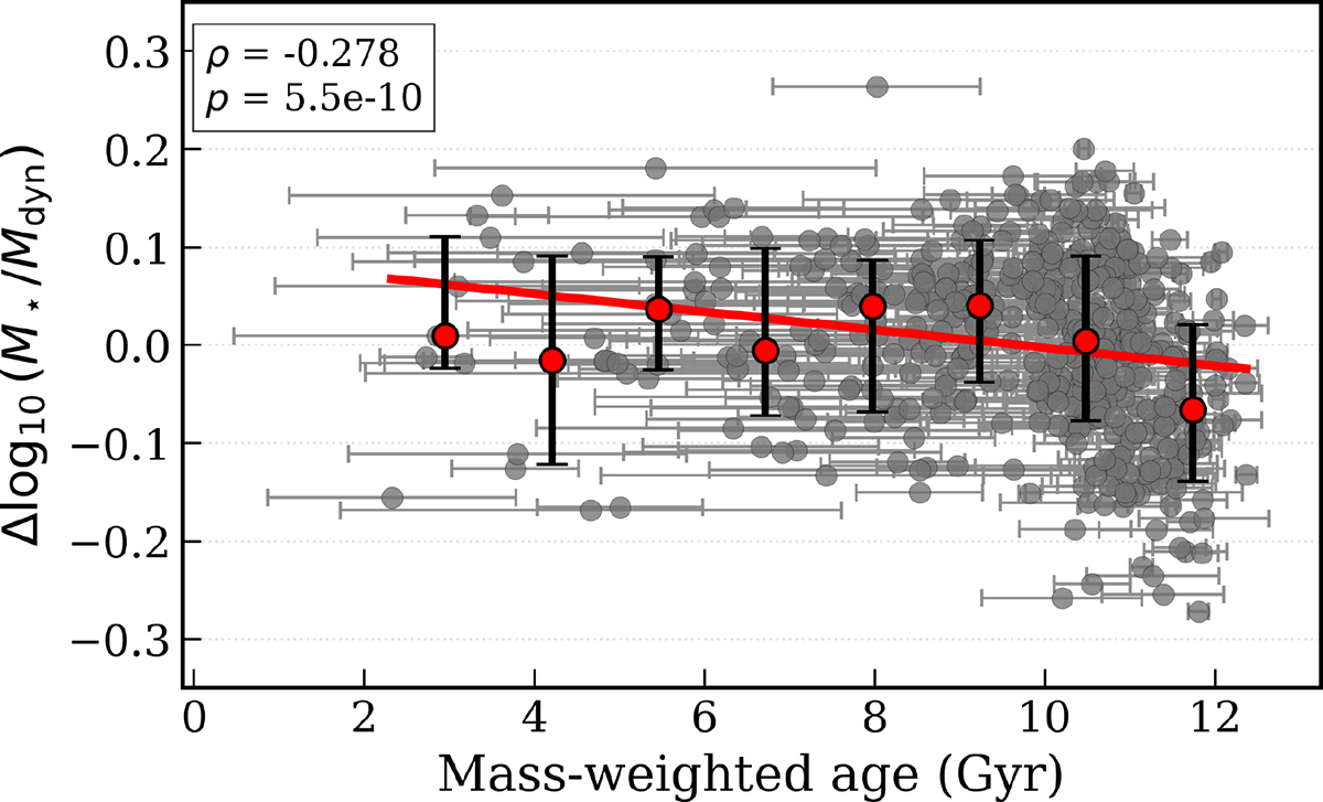 Fig. 8. Refer to the following caption and surrounding text.