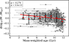 Thumbnail: Fig. 8. Refer to the following caption and surrounding text.