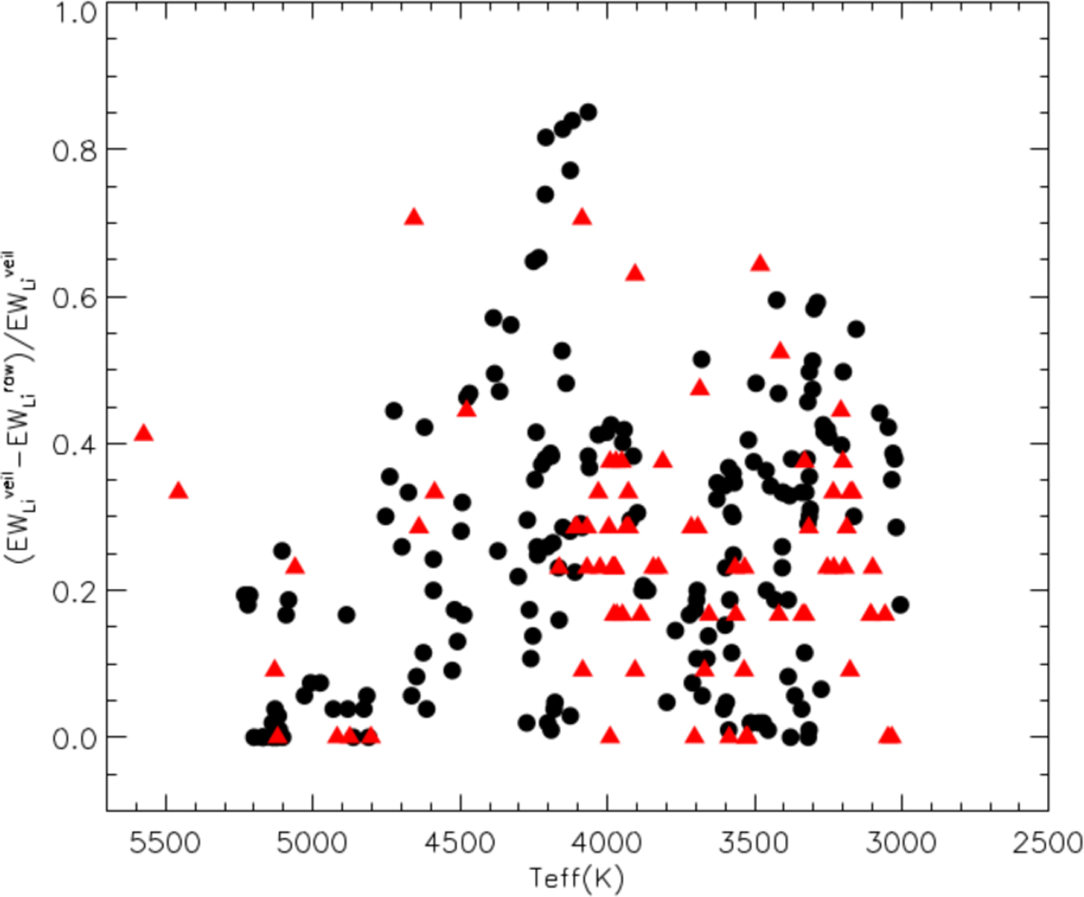 Fig. 2 Refer to the following caption and surrounding text.