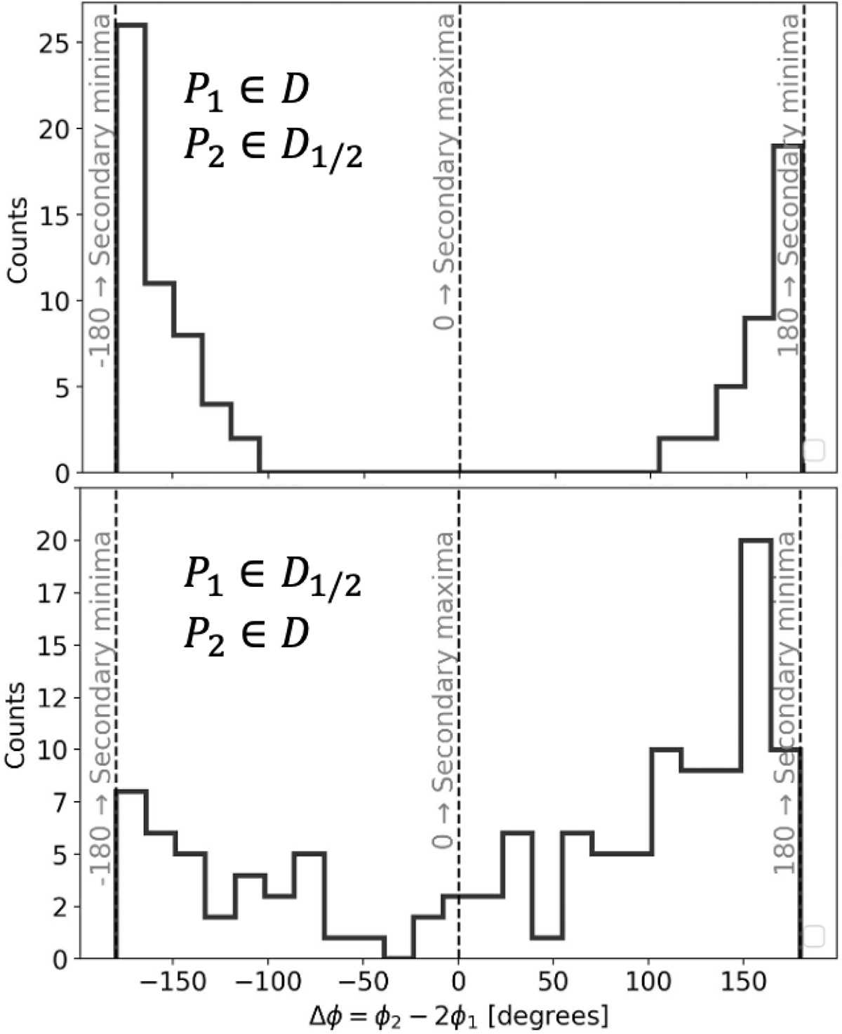 Fig. 4. Refer to the following caption and surrounding text.